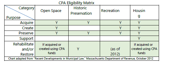 Eligibility Matrix